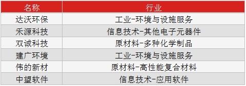 新三板投资者早报(5月26日)